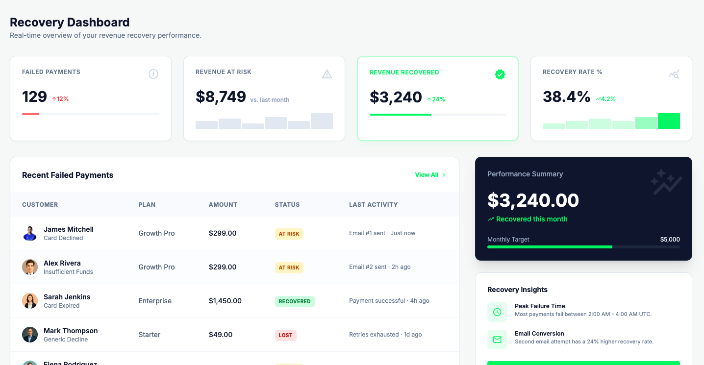 Revive Recovery Dashboard